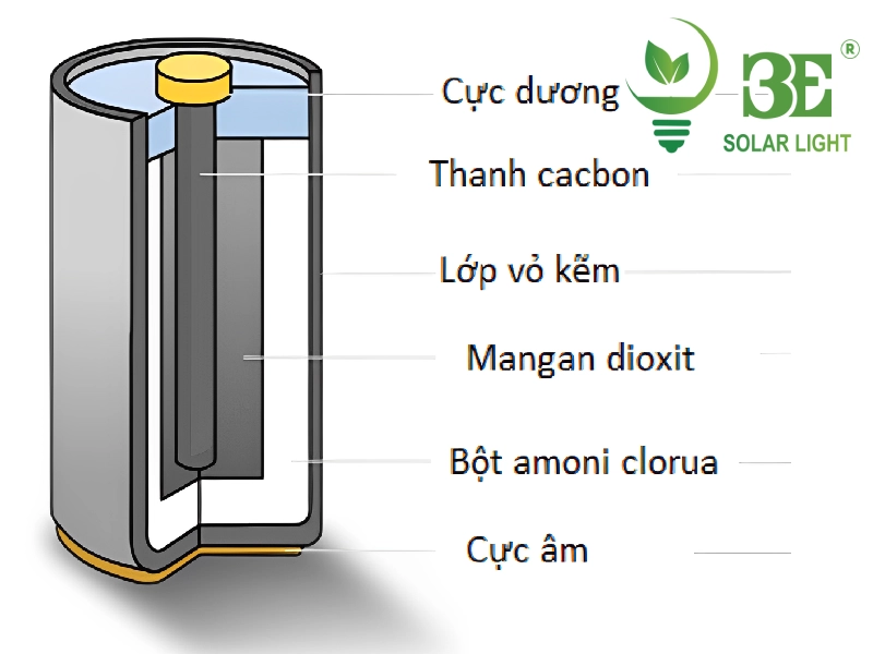 Cấu tạo pin lithium đèn năng lượng mặt trời 300w