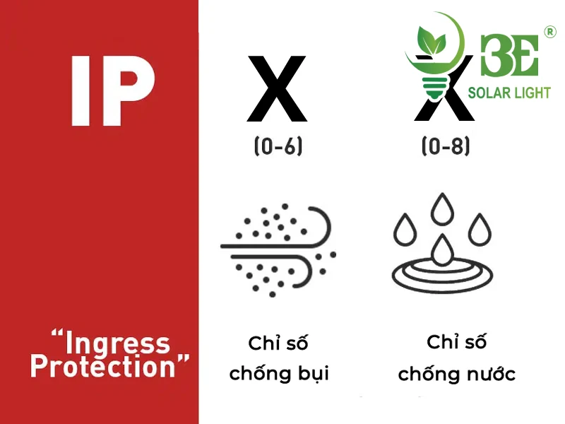 Giải mã ý nghĩa các chỉ số IP chống nước