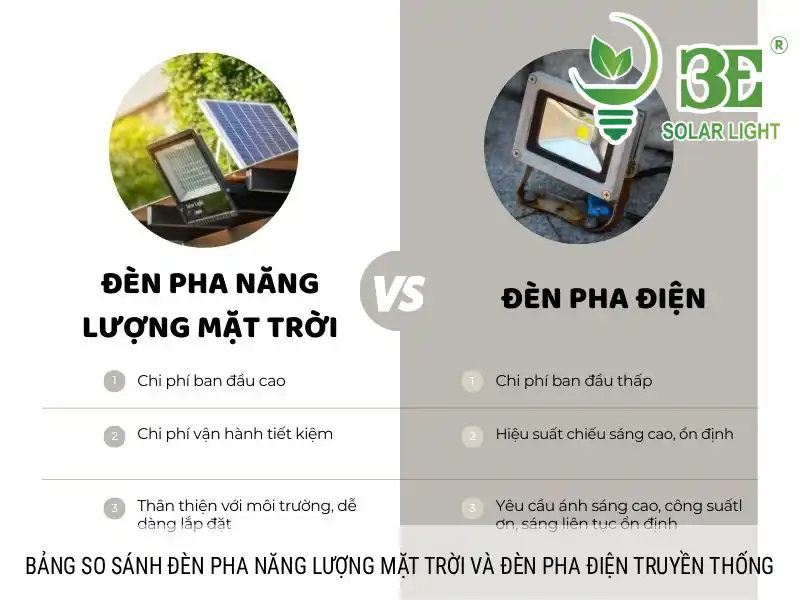 Bảng so sánh đèn pha năng lượng mặt trời và đèn pha điện truyền thống