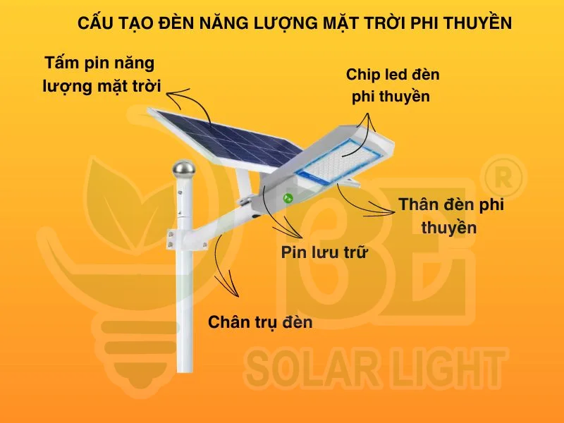 Cấu tạo đèn năng lượng mặt trời phi thuyền 3E SOLAR