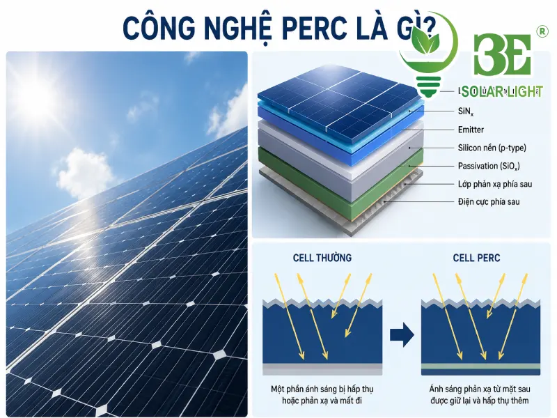 Công nghệ PERC là gì