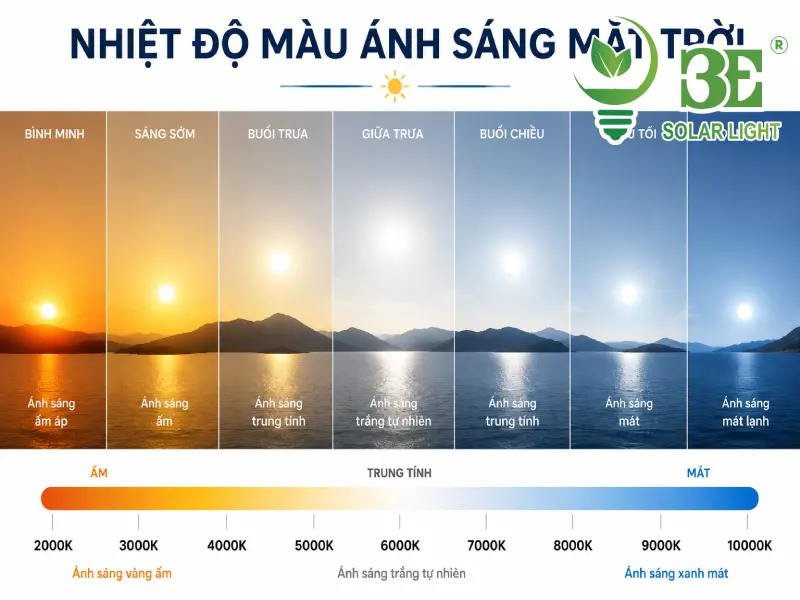 Nhiệt độ màu ánh sáng mặt trời là gì