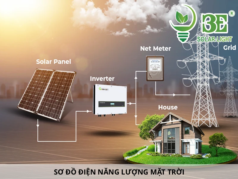 Sơ đồ điện năng lượng mặt trời